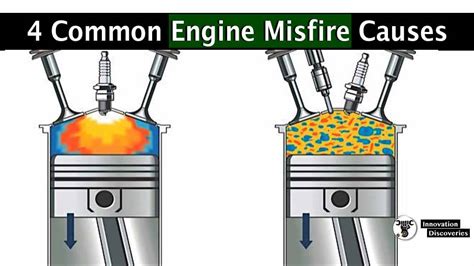 can the metal box to pump cause a misfire|engine cylinder misfire fix.